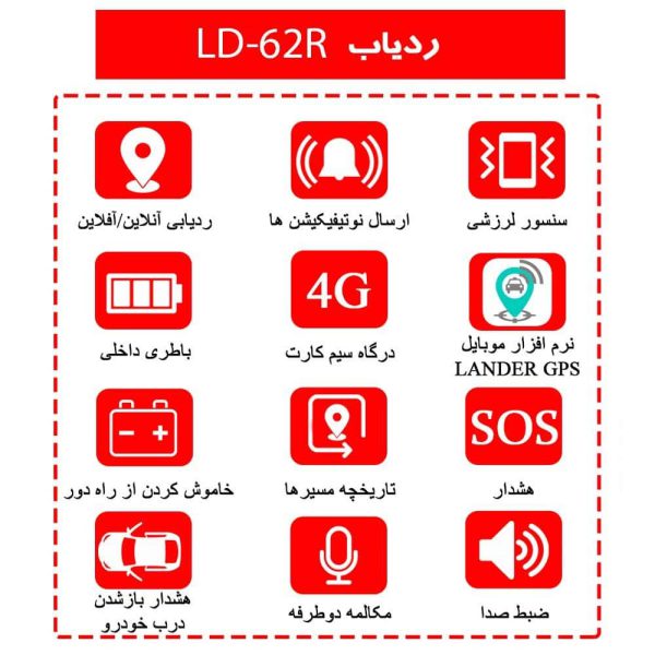 نمای نصب ردیاب لندر LD62N روی خودرو