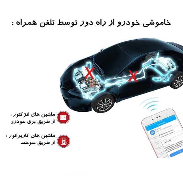 نمای صفحه نمایش و رابط کاربری ردیاب لندر Ld63